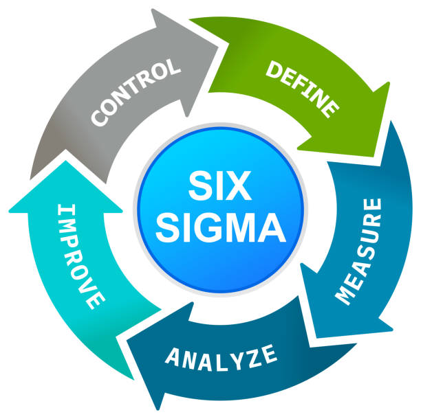 Six Sigma tools for productivity illustration